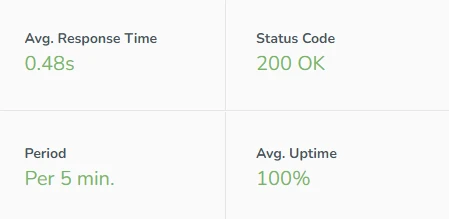 Monitoring website uptime and speed