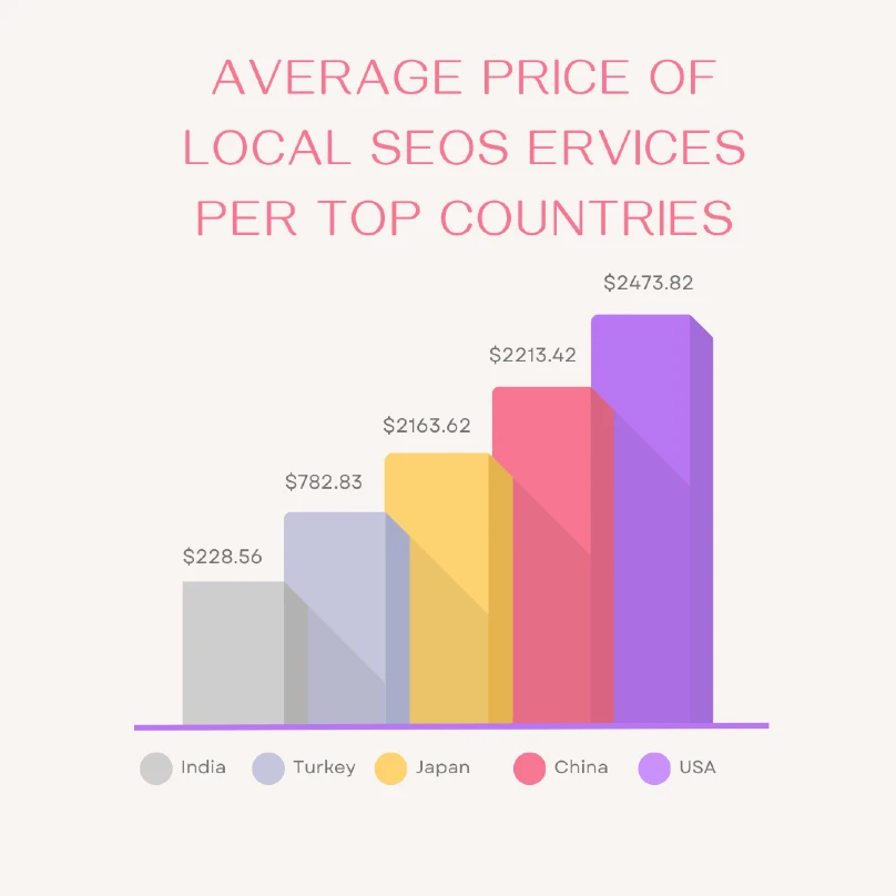 Beige Bar Chart Social Media Followers Tier Infographic Instagram Post 1