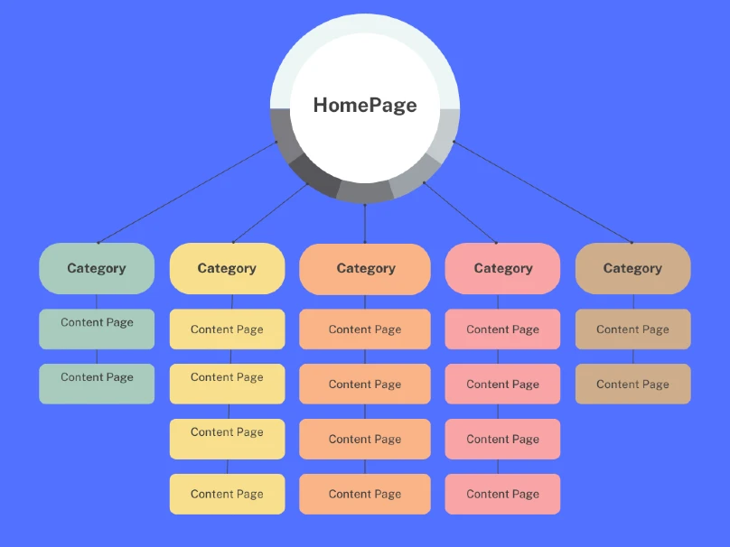 Clustering Pages to Improve Local SEO Local SEO Checklist