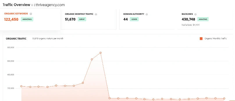 Current Brand Visibility How Much Does Local SEO