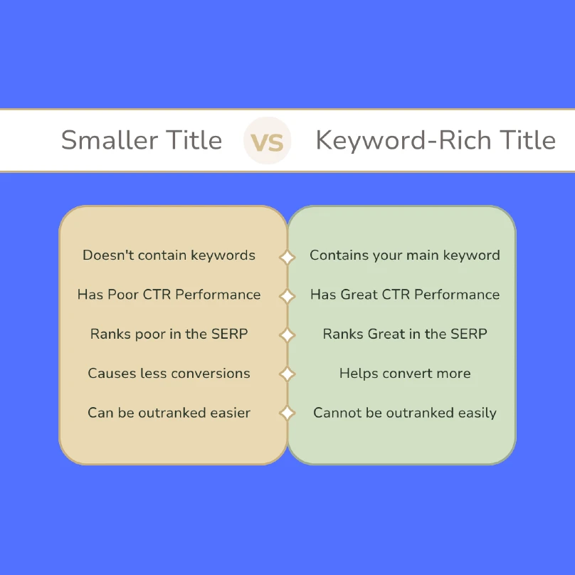 Small Titles vs. Keyword Rich Titles Local SEO Checklist